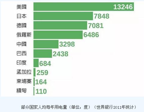 核电项目审批或将再迎年底红包行情