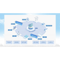 储能集成化能源管理系统(EMS)